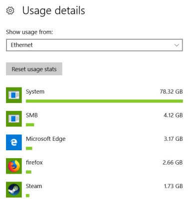 useage.details.before.Jan.reset