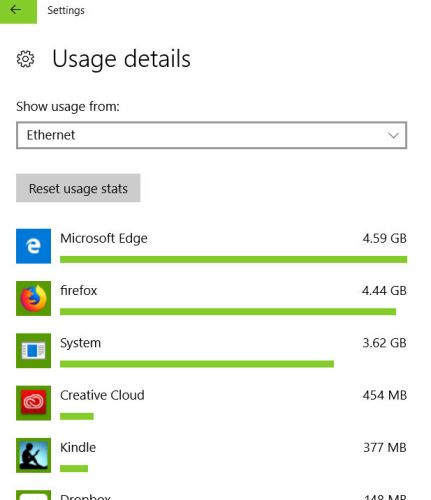 useage.details.end.March