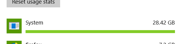 2018.04.30.data.useage
