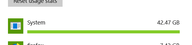 2018.05.03.data.useage